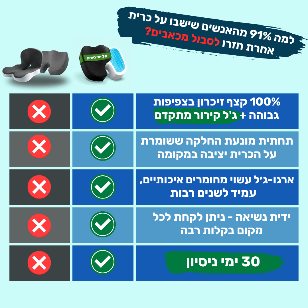 ארגו-ג'ל מבית אודיבו